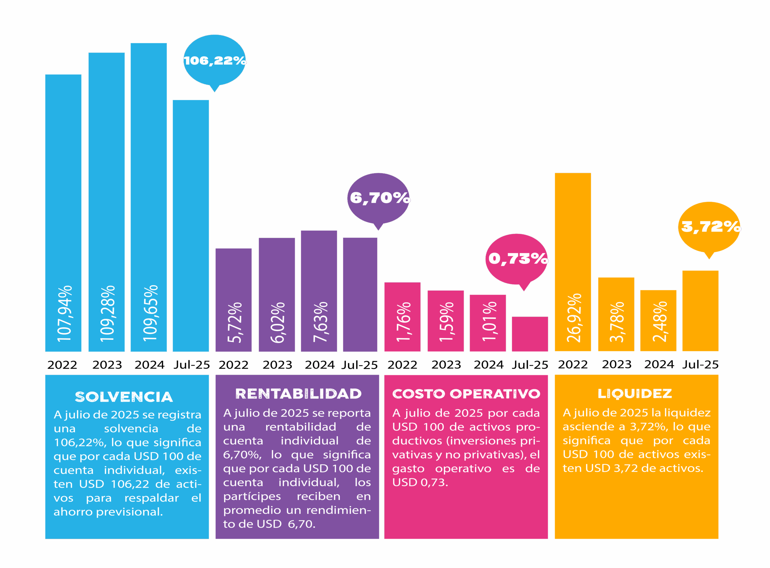 indicadoresFinancierosHD-min